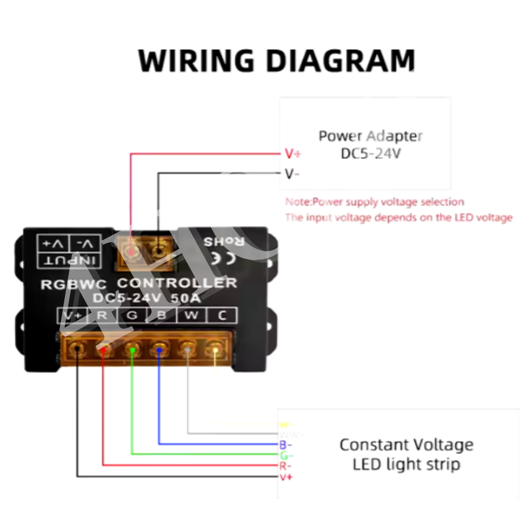 24V RGBCCT RGBCW Dimmable COB LED Strip Light 840 LEDs 12mm High Density Flexible 5meter 4HOME SINGAPORE - 4HOME