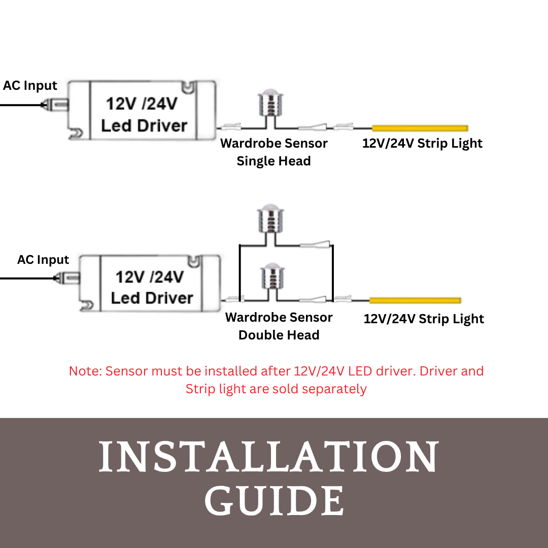 DC 12V 24V Cabinet Wardrobe Door LED Strip Light Sensor Single Double Head Control Switch for Cabinet Open Close Door 4HOME