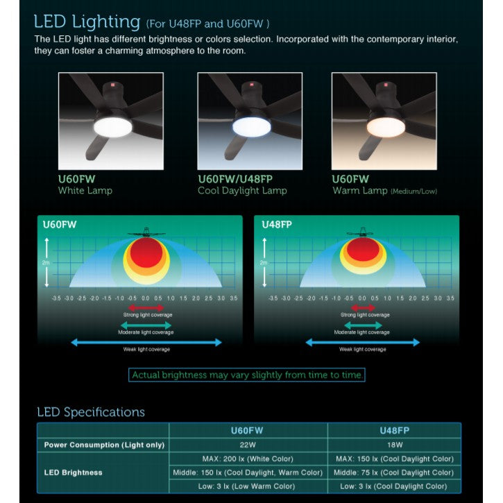 KDK U48FP LED Light DC Ceiling Fan (White/Black) 4HOME SINGAPORE - 4HOME