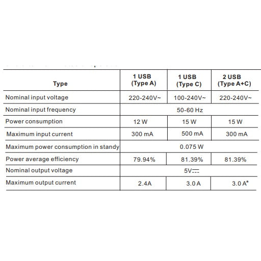 Legrand Belanko S 13A Socket with USB 4HOME SINGAPORE - 4HOME
