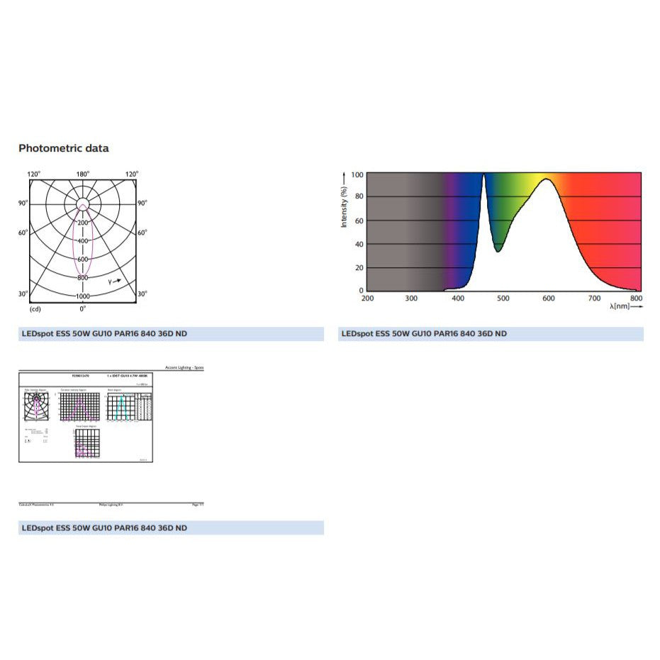 [Bundle Set] PHILIPS ESSENTIAL LEDspot GU10 4.7W 827 840 865 4HOME SINGAPORE - 4HOME