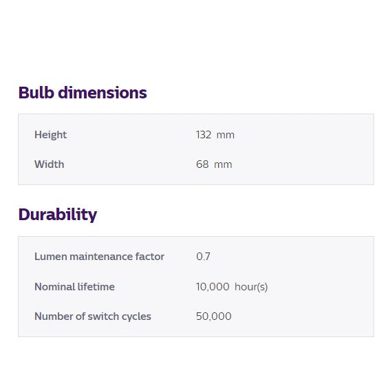 Philips LED E27 14.5W Light Bulb Warm White Daylight 4HOME SINGAPORE - 4HOME